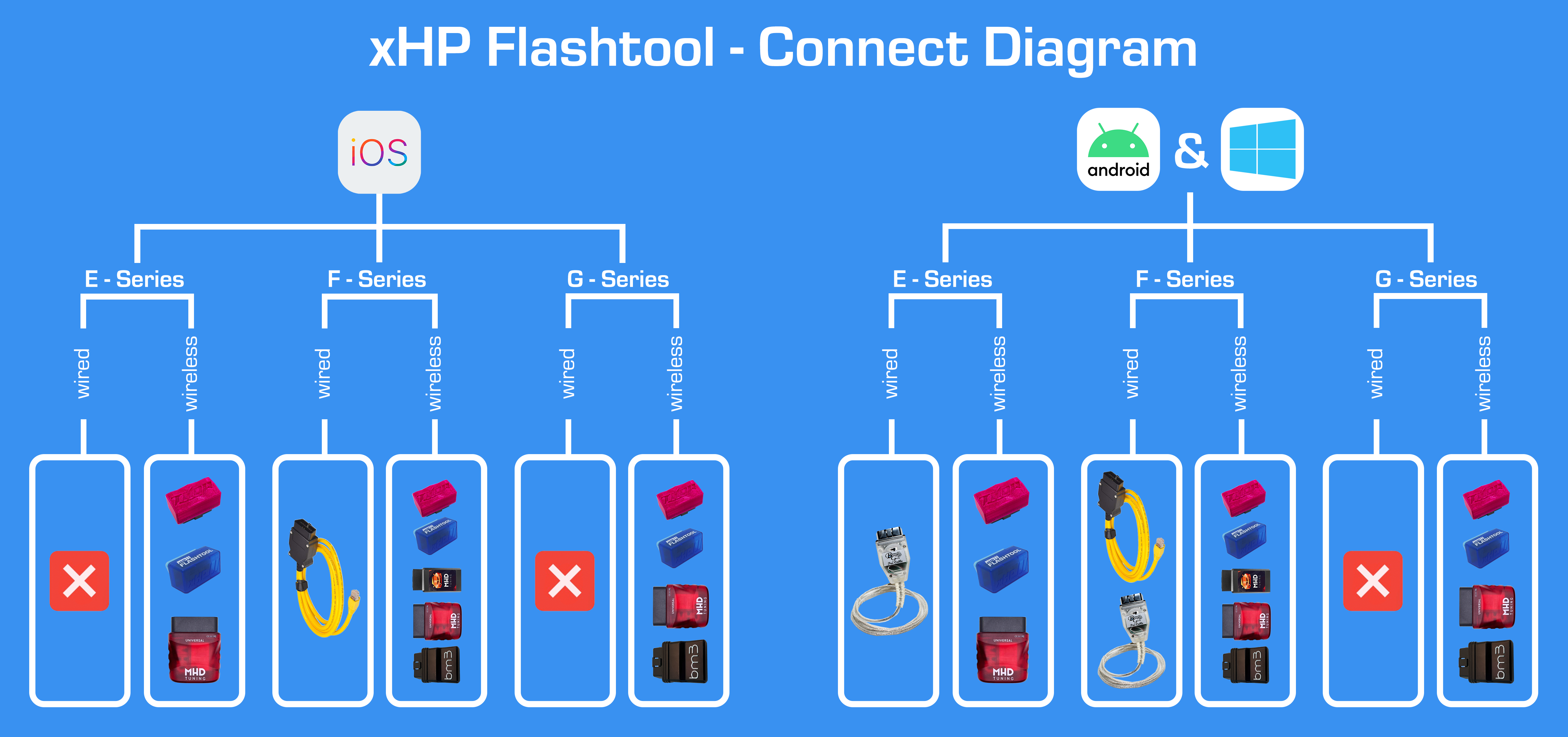 xHP Connect Diagram  240227.png