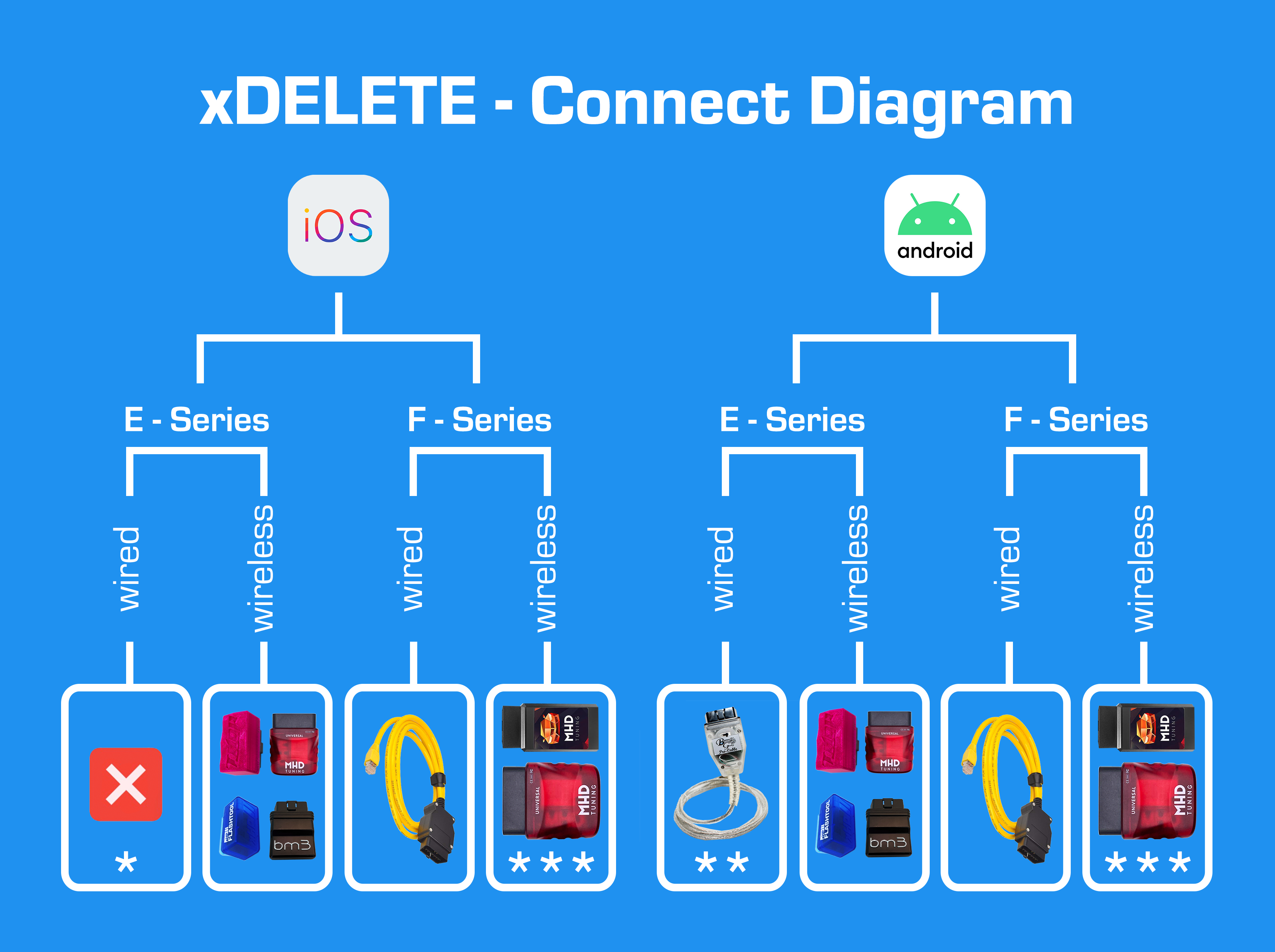 xDelete Connect Guide 240227.png