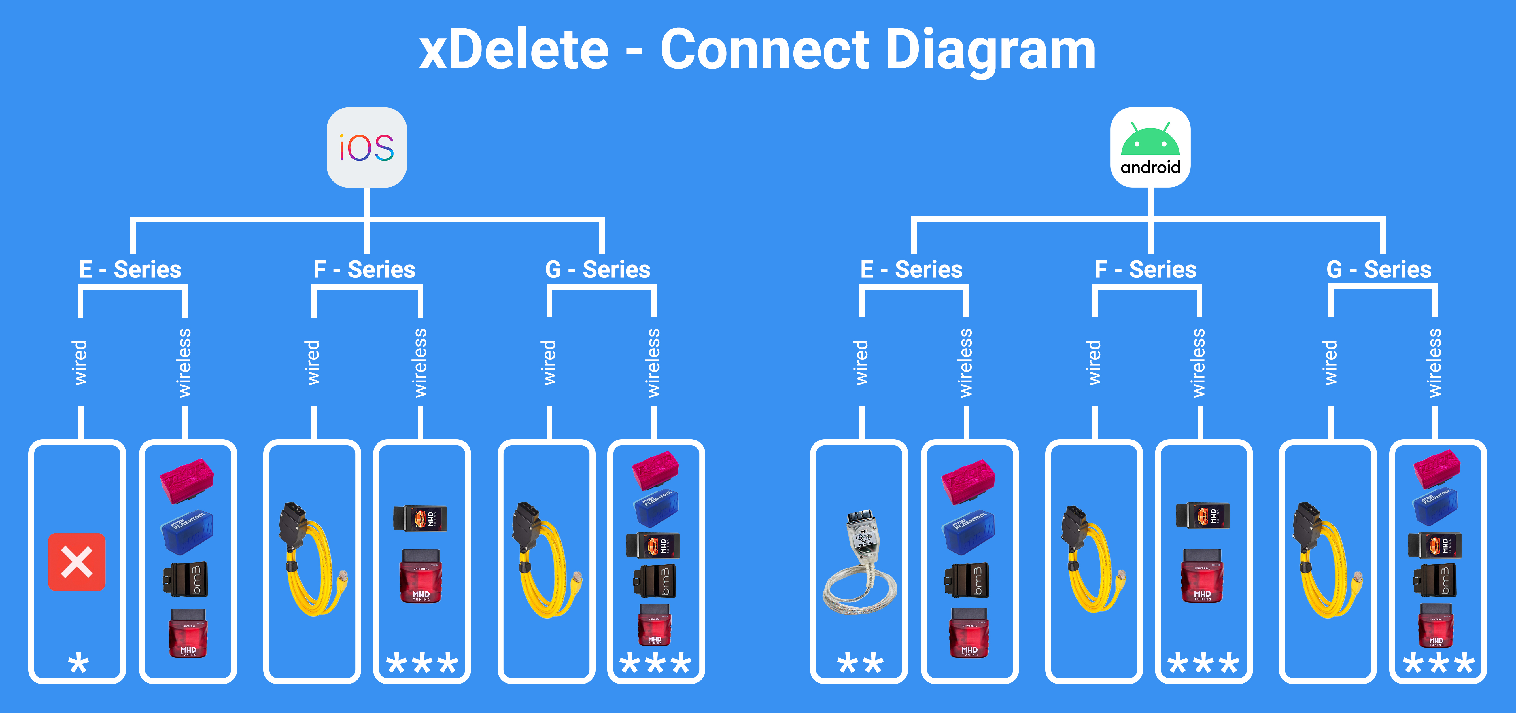 xDelete_Connect-guide-Organigram-2024-04-02 (1).jpg