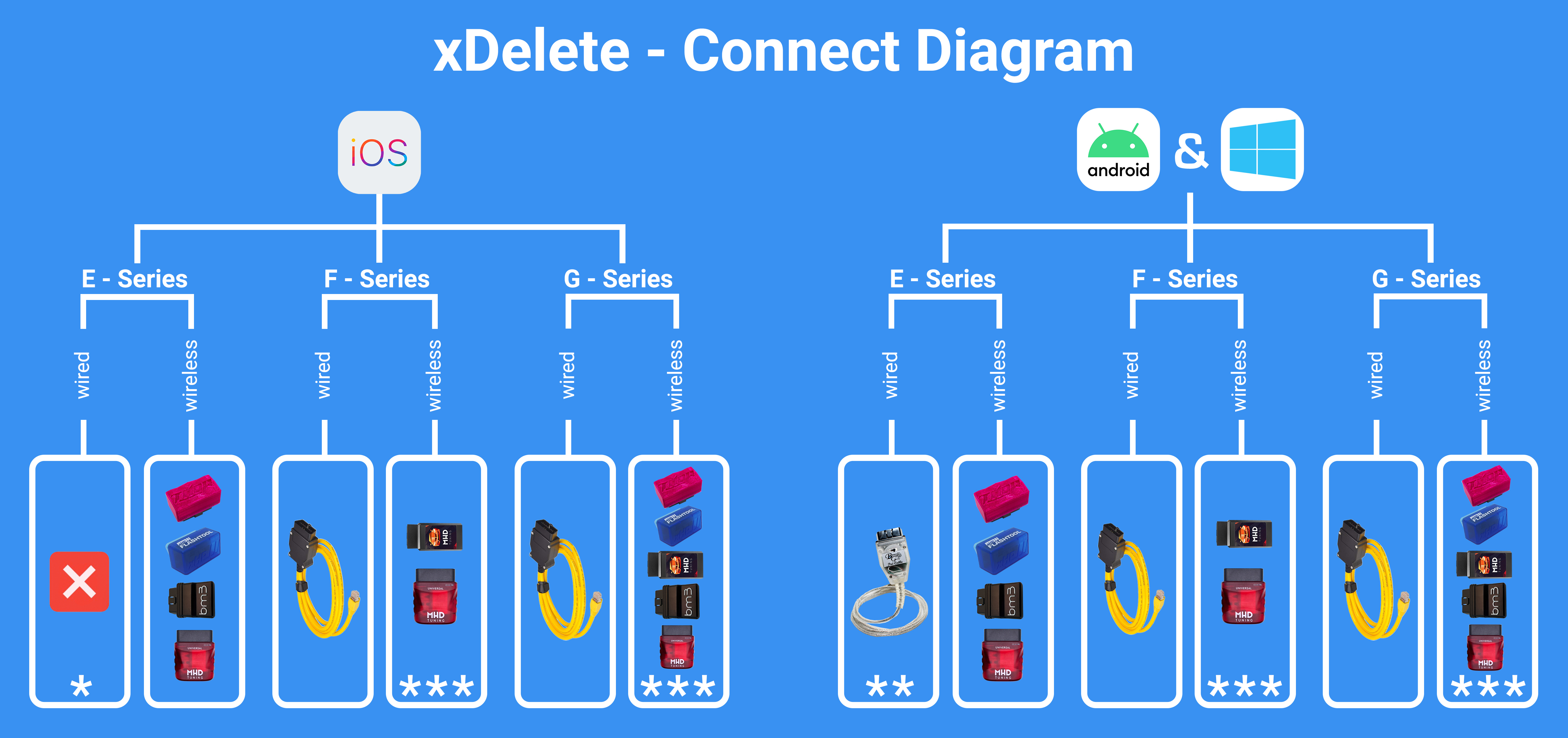 xDelete_Connect-guide-Organigram-2024-04-02.jpg